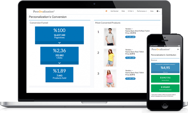 Perzonalization's Conversion Performance Perzonalization's Conversion Performance