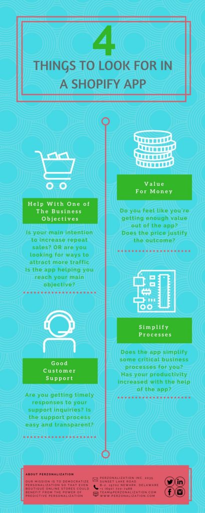 Choosing Shopify App: 4 THINGS TO LOOK FOR IN A SHOPIFY APP