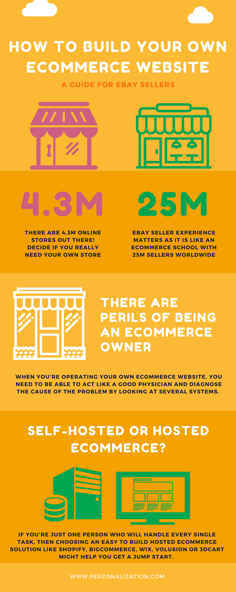 how to build your own ecommerce website