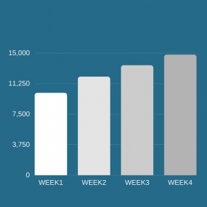 Related Productsvs PersonalizationApp3