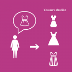 Big Data Can Help To Increase Conversion Rates - product recommendations