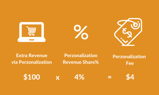 Perzonalization Perfomance Based Pricing