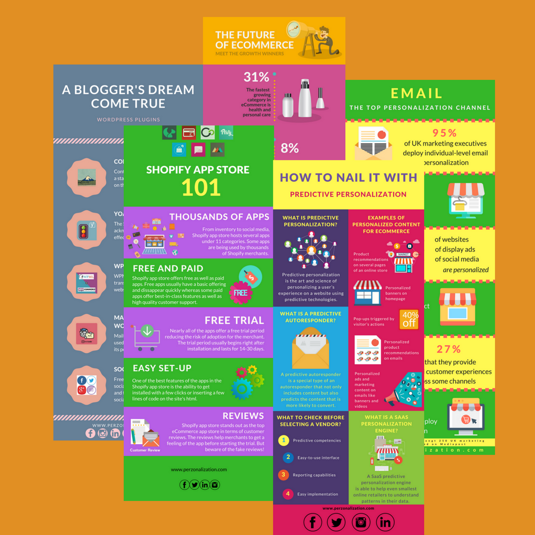 Ecommerce and personalization Infographics