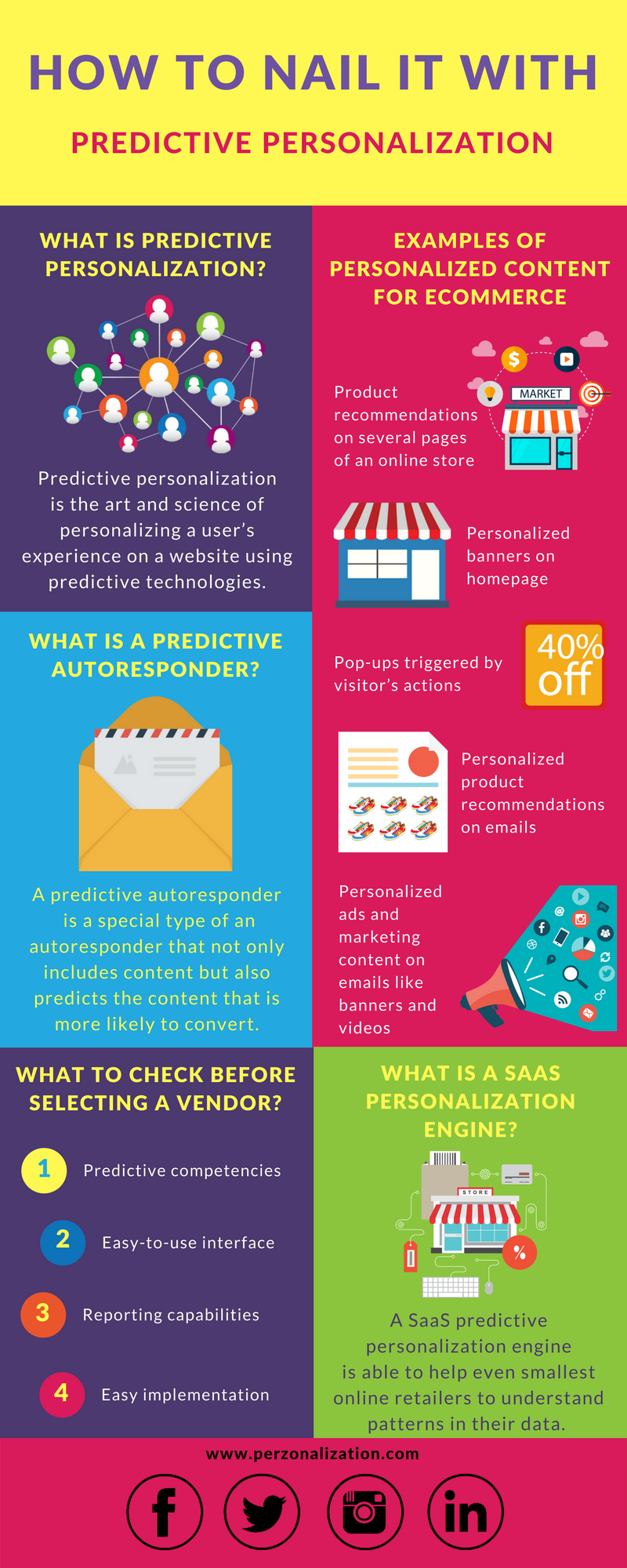 Predictive Personalization is the art and science of personalizing a user's experience on a website using predictive technologies. Find out more in this free infographic.