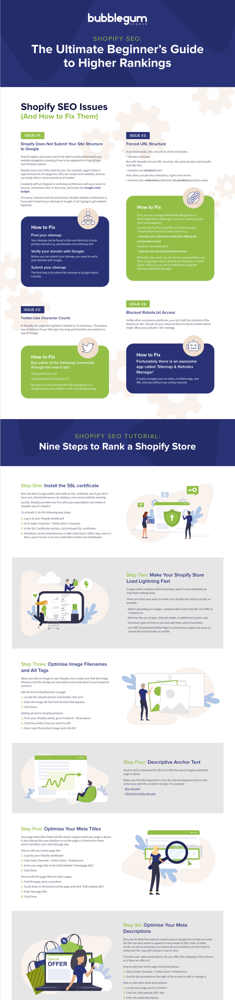 eCommerce Personalization Infographics | Perzonalization.Com