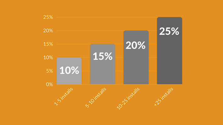 Affiliate Commissions Graph 1