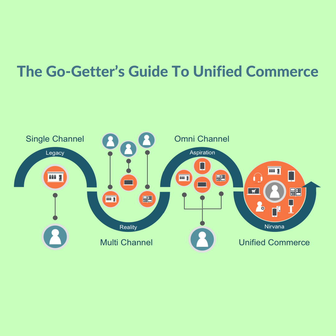 Unified Commerce Platform to Centralize All of Your Sales Channels