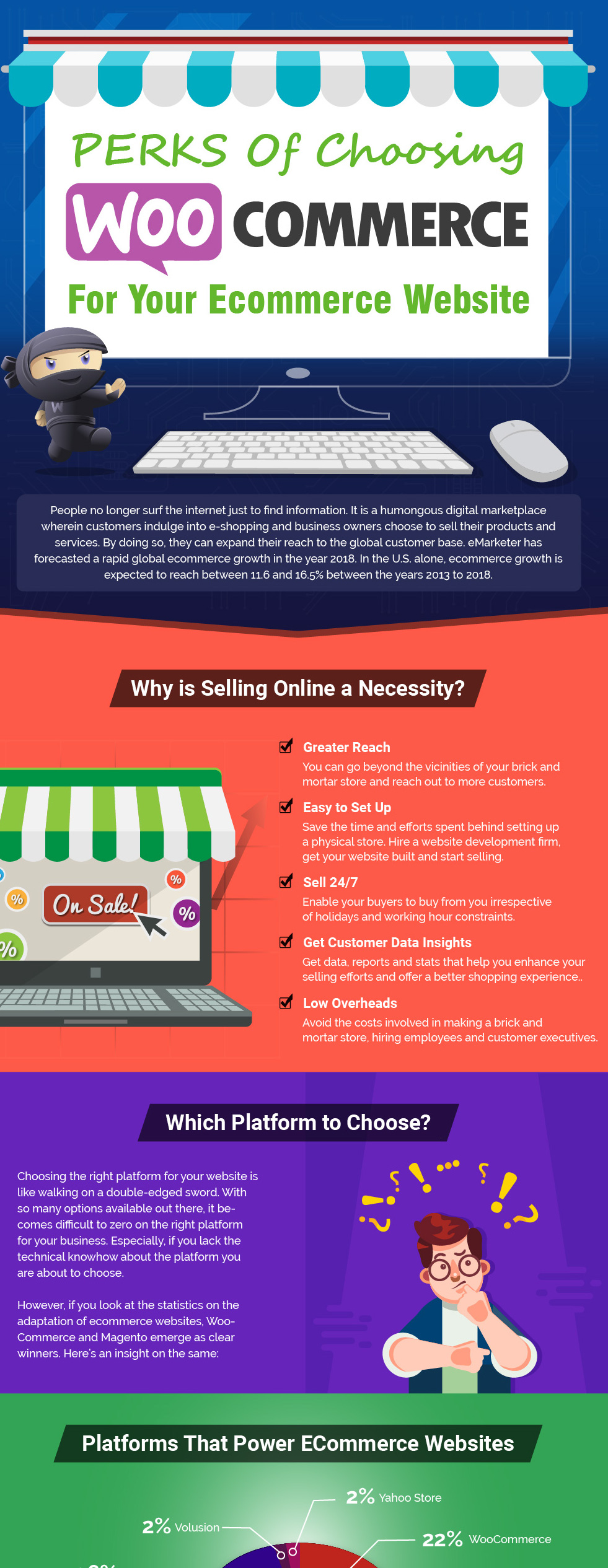 If you are a business owner wanting to establish your business, WooCommerce is your way to go. Go through this Infographic by Biztech to know what makes WooCommerce a winner amongst other eCommerce platforms.