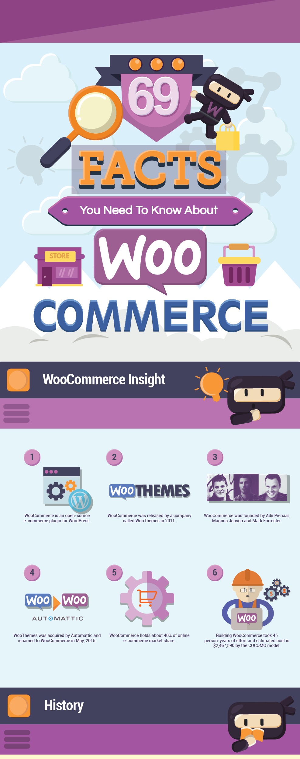 This infographic covers the most interesting facts and stats associated with the most popular open-source eCommerce plugin, powering no less than 40% of all the online stores in the world. From usage stats to tips and hacks - find out all there is to know about WooCommerce.