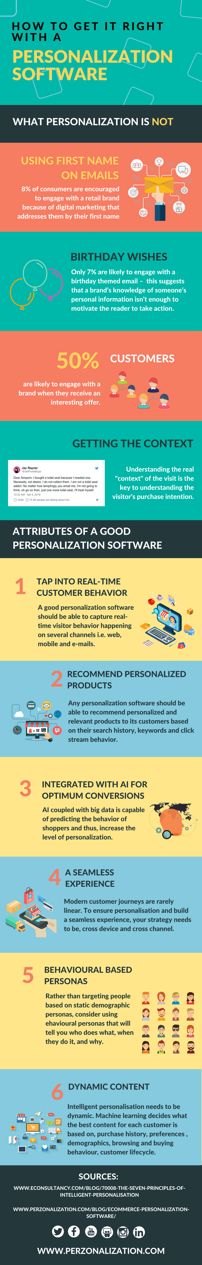 What a personalization software is and what it is not. Find out tips and tricks on how to make it right with an eCommerce personalization software. All on this infographic.