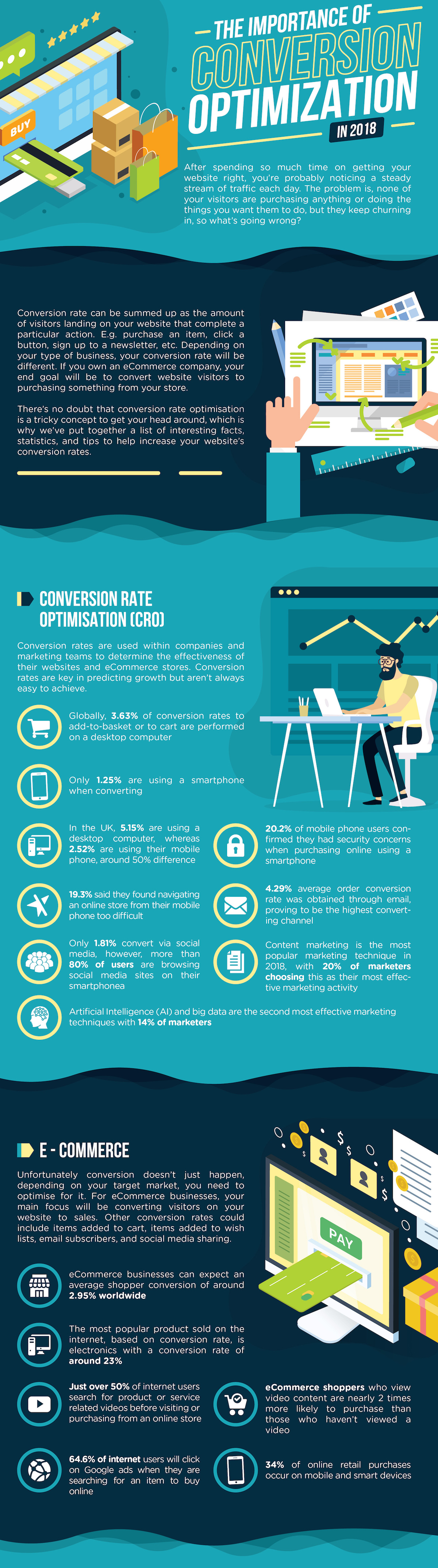 On this infographic by Top 10 Website Hosting, you'll find tips and tricks on how you can optimize your eCommerce conversions.