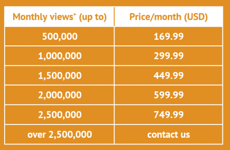 Perzonalization Pricing - Magento and Manual Installations Perzonalization Pricing - Magento and Manual Installations