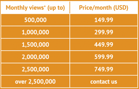 Perzonalization Pricing - Magento and Manual Installations Perzonalization Pricing - Magento Installations and Manual Integrations