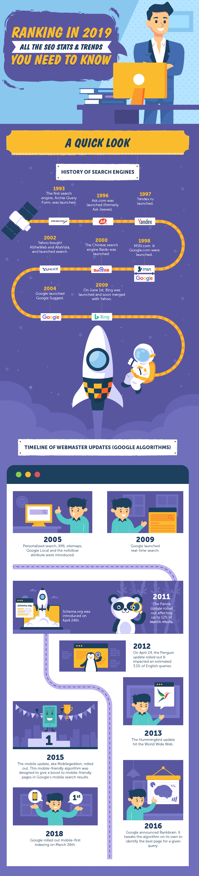 Explore 2019's latest SEO statistics by SEO Tribunal. From algorithm updates to current and future trends; learn all there is to know about SEO this year!
