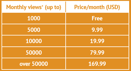 Perzonalization Usage Based Pricing Perzonalization Usage Based Pricing