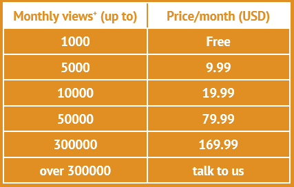 Perzonalization Usage Based Pricing