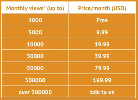 Perzonalization Usage Based Pricing